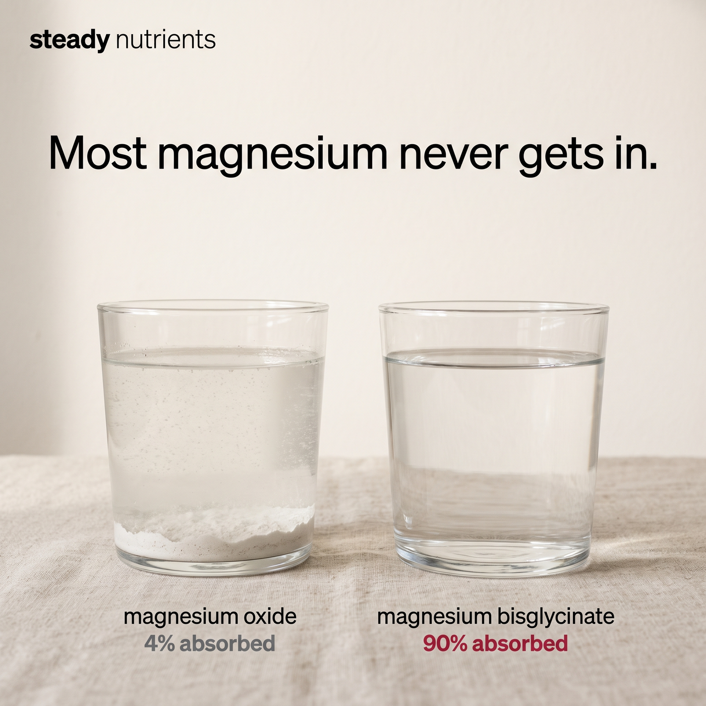 Magnesium oxide 4 percent absorbed versus magnesium bisglycinate 90 percent absorbed